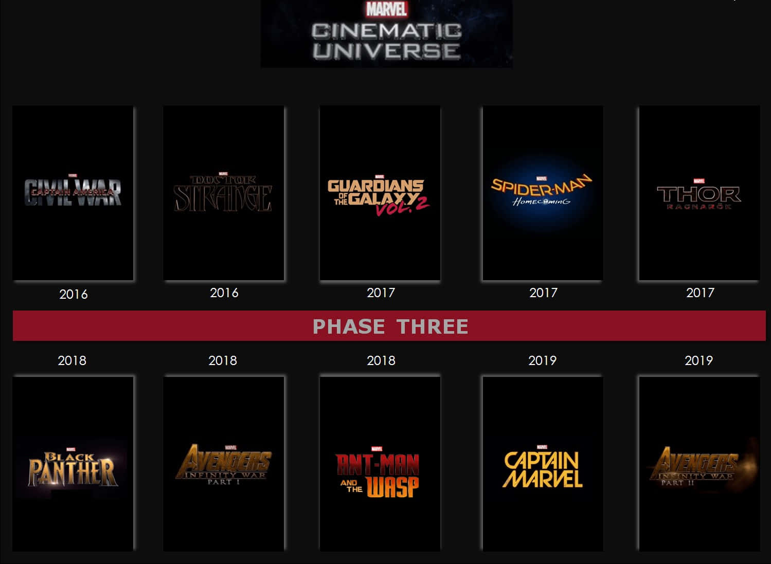 Mcu Phase Three 桌布 壁紙 — 一個暗色網格顯示漫威電影宇宙第三階段的電影海報，附有發行年份和標題，採用發光字體。