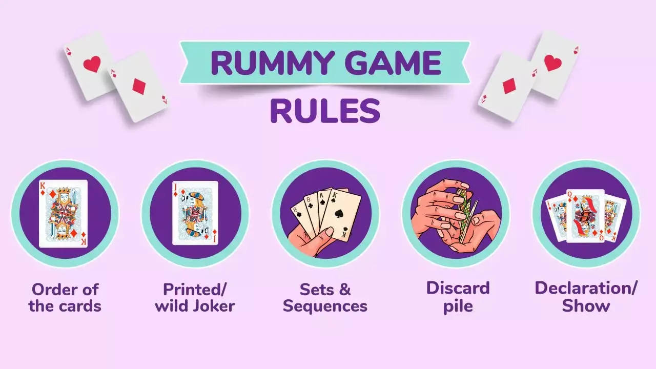 two competitors engaging in a gin rummy game 壁紙 — 一個有趣的資訊圖表，在淡紫色背景上用插圖卡片圖示解釋拉米遊戲規則。