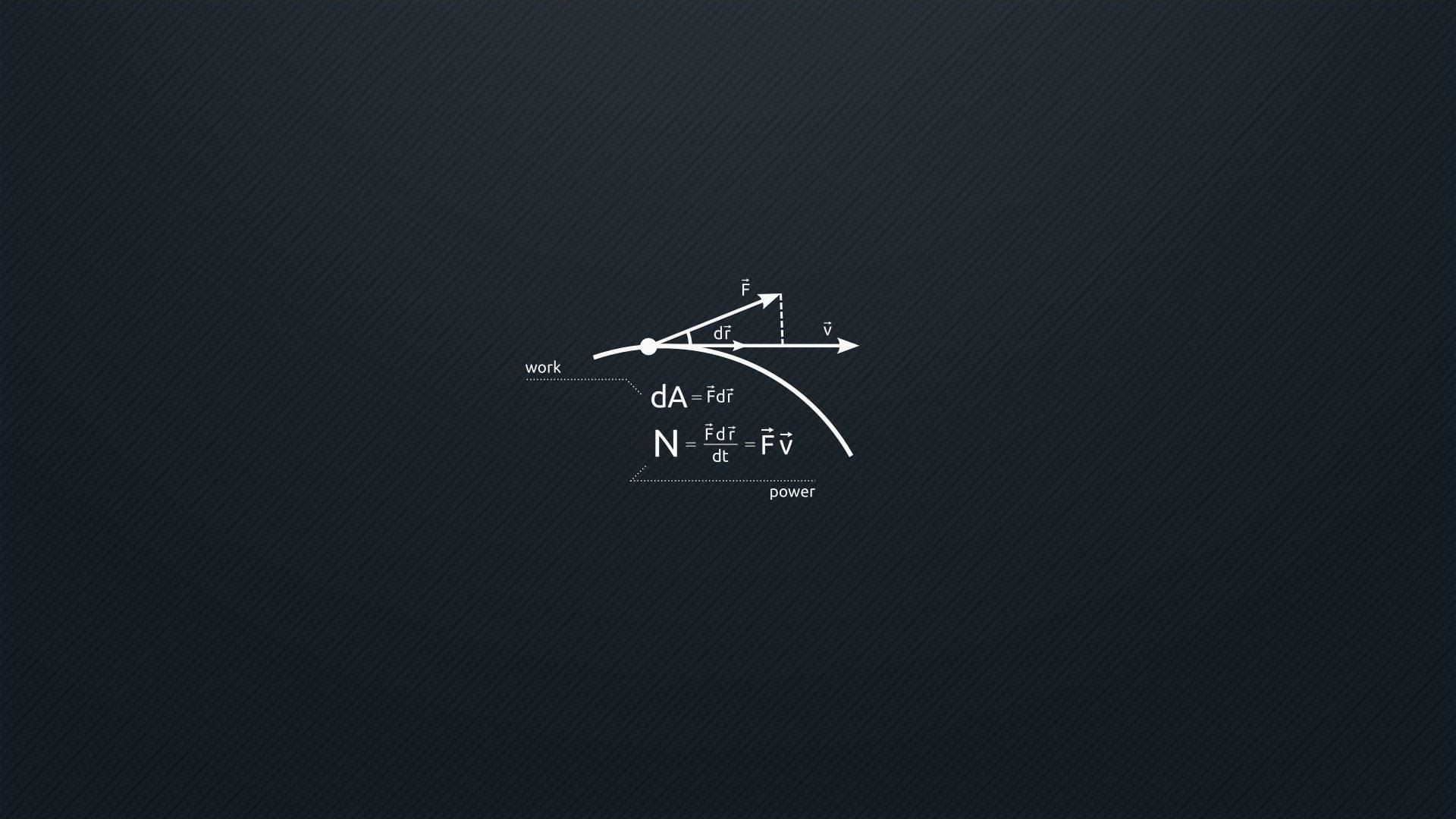Minimalist iPad 桌布 壁紙 — 一個極簡物理圖表，在深色紋理背景上以向量和方程式說明功與功率。