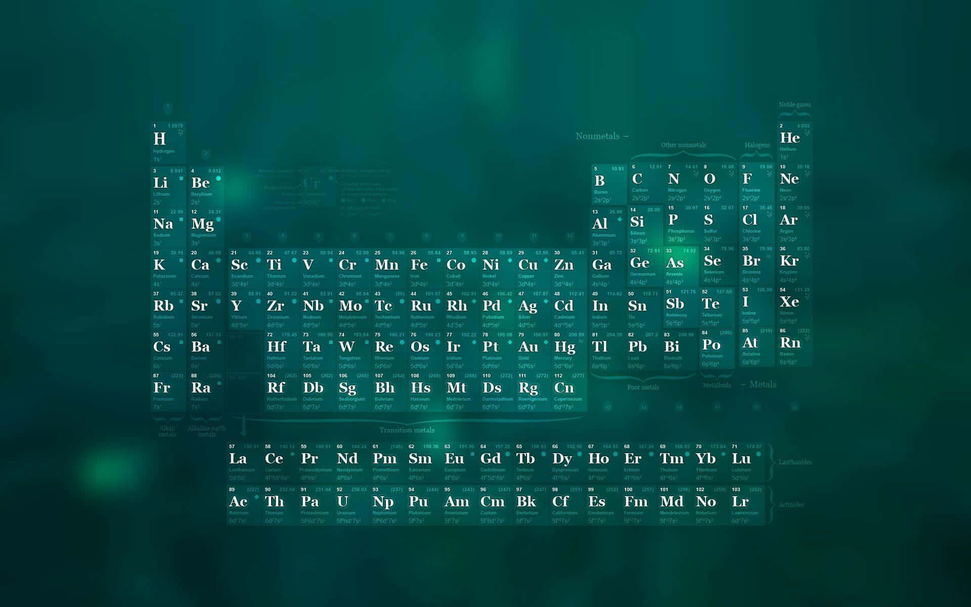 Chemistry 桌布 壁紙 — 一個發光的元素週期表漂浮在深藍綠色的數位空間中，伴隨著柔和的光線。