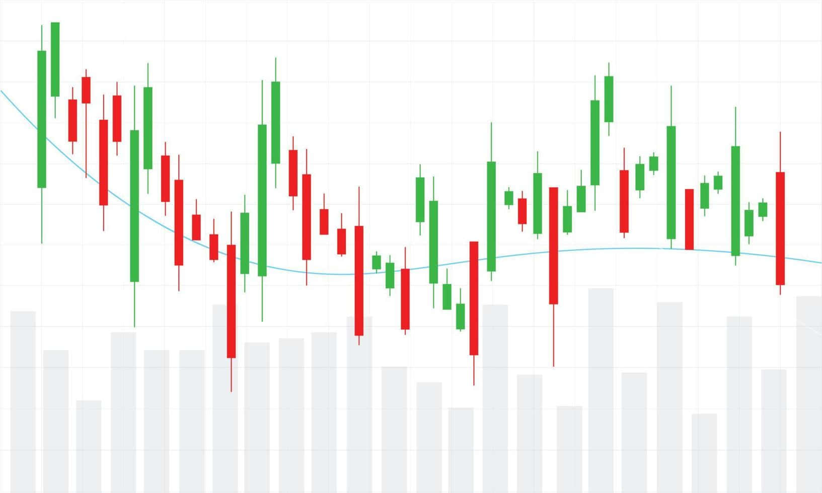 Forex 桌布 壁紙 — 一個金融蠟燭圖，帶有綠色和紅色條形，顯示隨時間變化的價格走勢，背景為網格。
