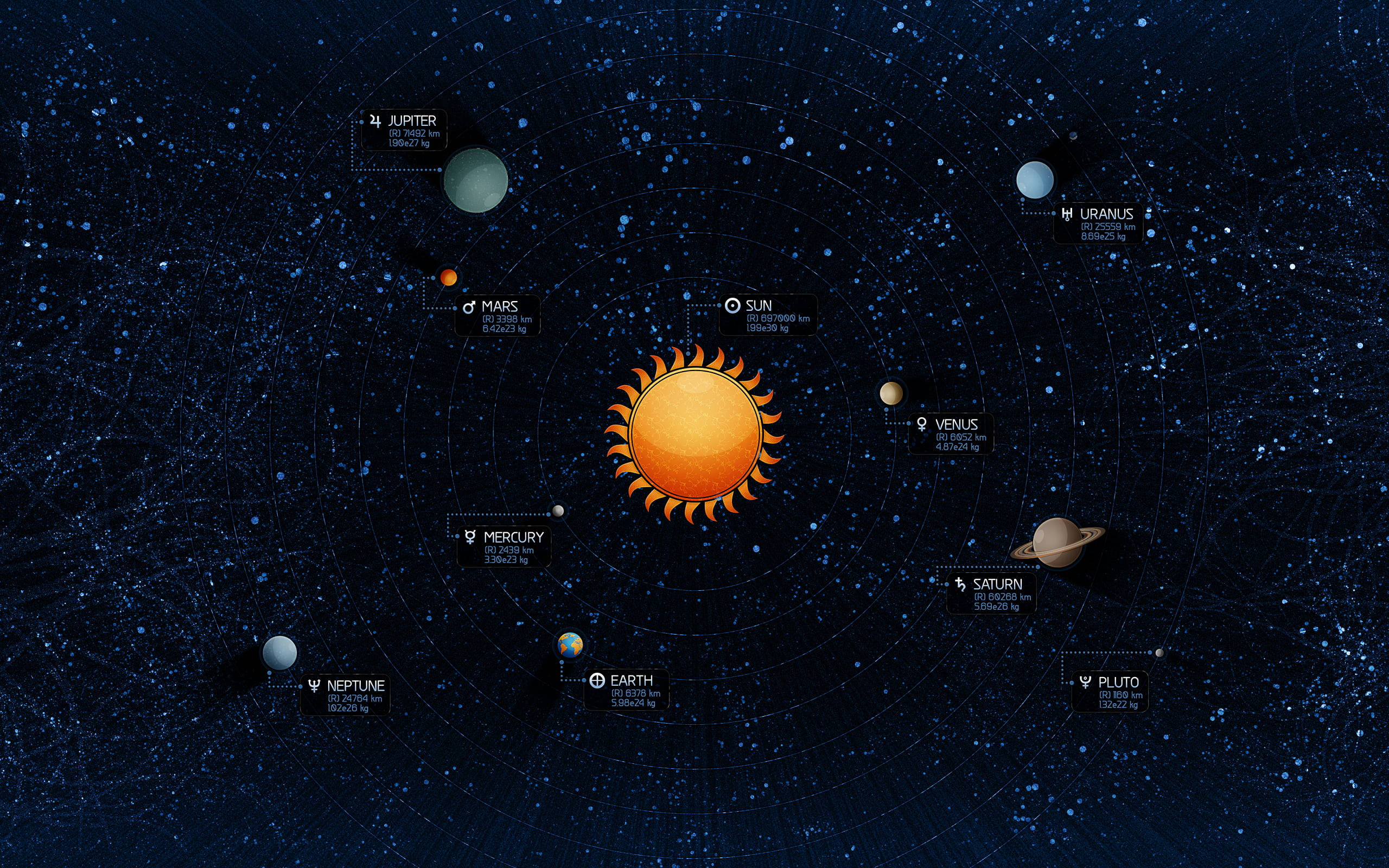Solar System 桌布 壁紙 — 一個風格化的太陽系圖表，帶有標籤的行星圍繞著光芒四射的太陽運行，背景是繁星點點的宇宙。