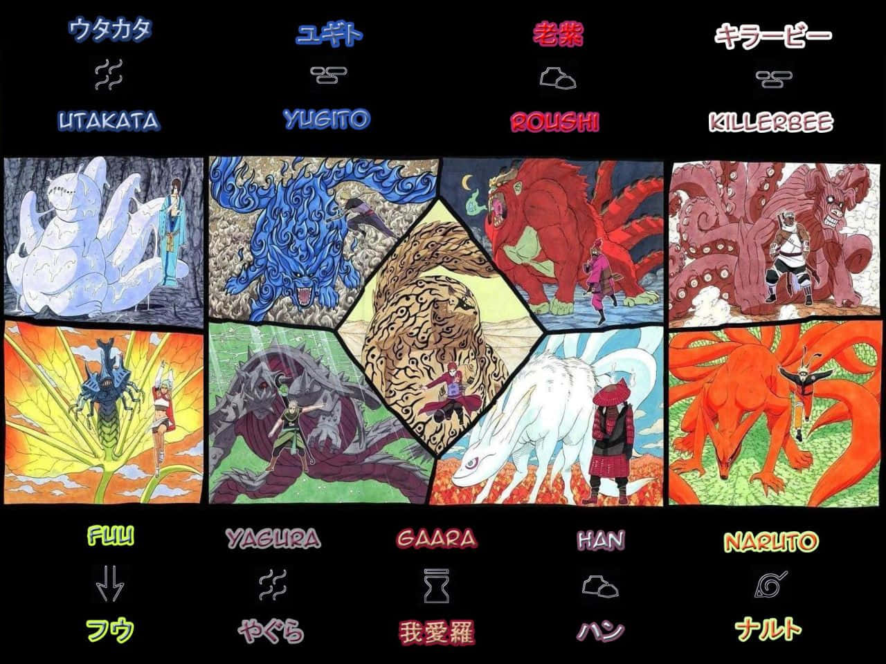 Tailed Beasts 桌布 壁紙 — 一幅充滿活力的動畫拼貼畫，展示了九隻尾獸及其各自的人柱力角色，姿勢動感十足。
