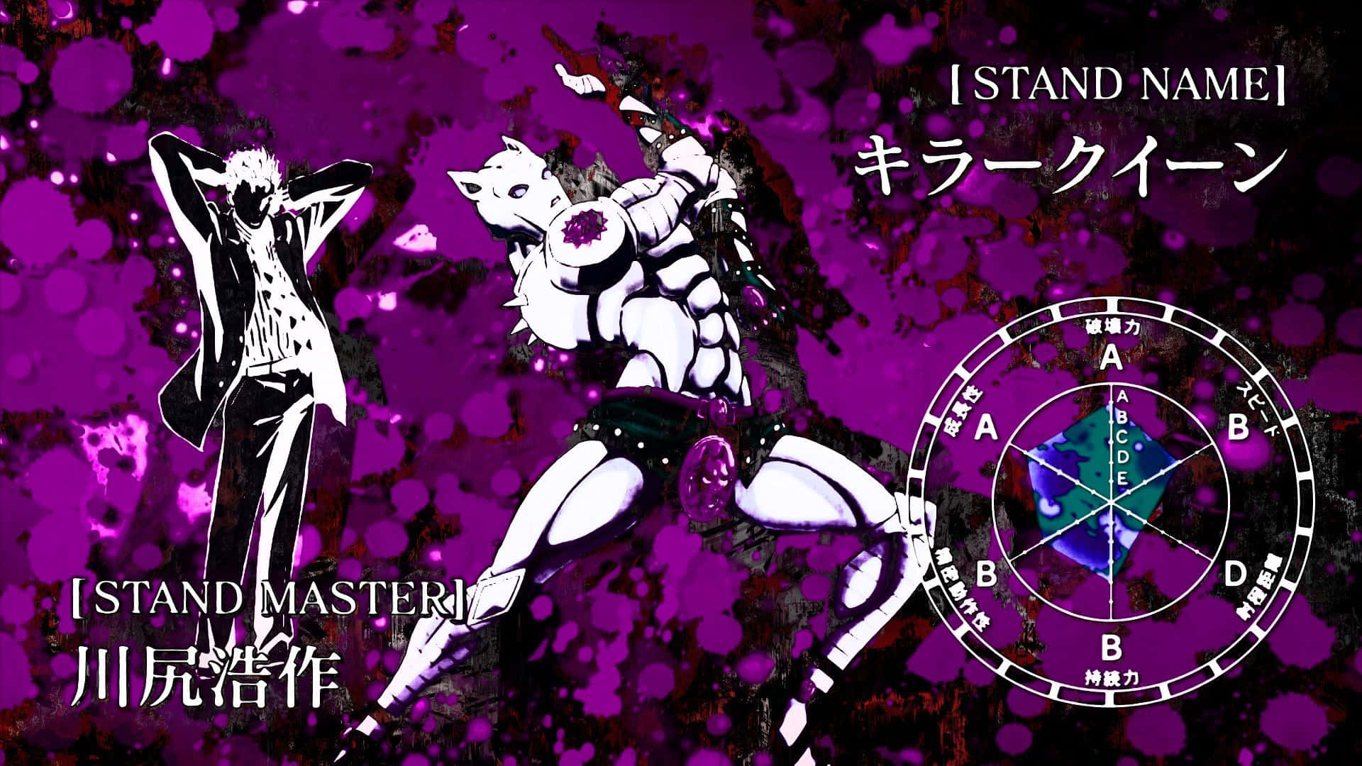 Jojo Stands 桌布 壁紙 — 一幅動感十足的動漫風格插圖，描繪了身穿白色西裝的角色和肌肉發達的貓型替身，背景是充滿活力的紫色潑濺效果。