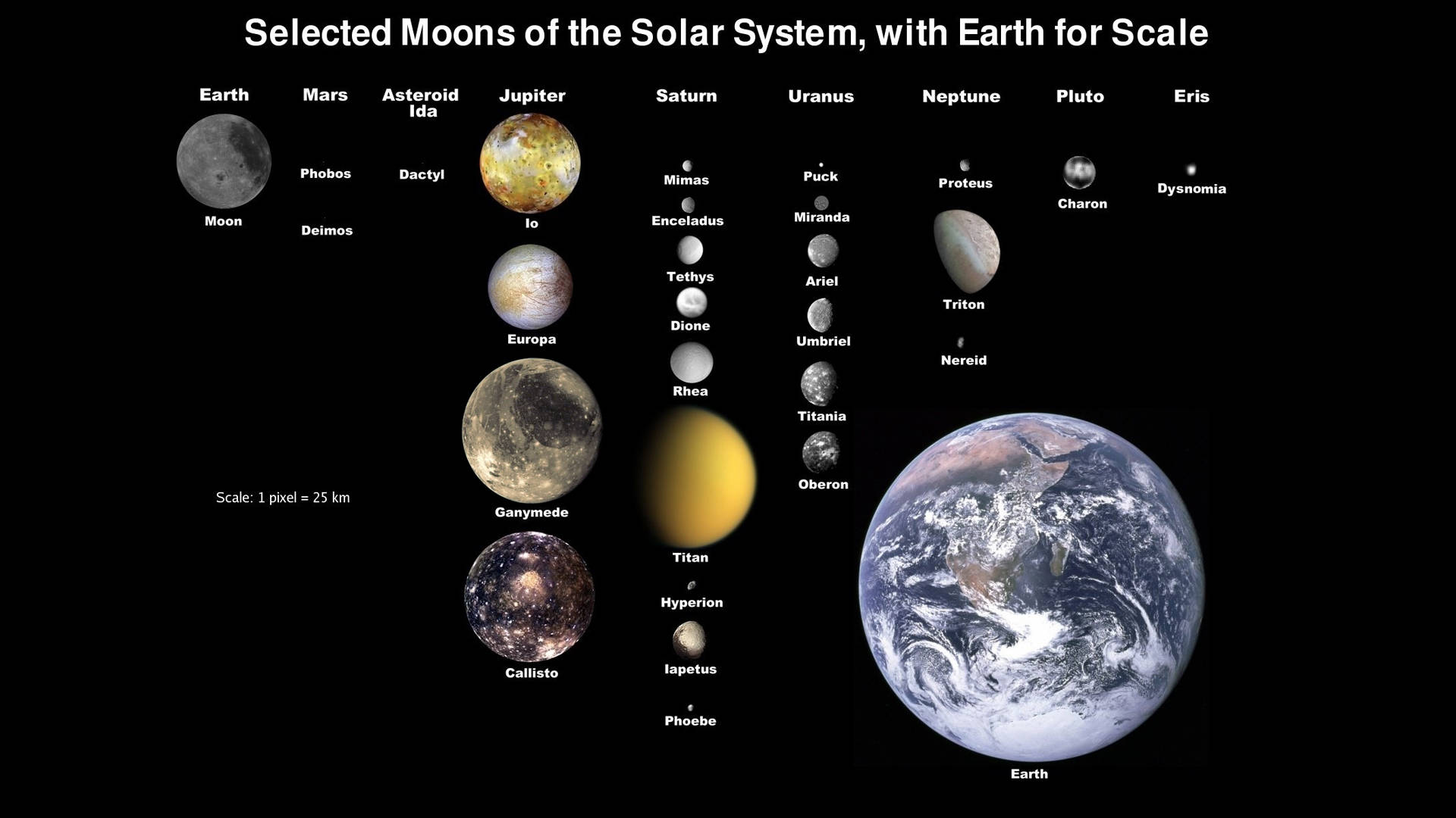 Solar System 桌布 壁紙 — 一幅宇宙資訊圖展示太陽系中選定的衛星，按地球大小比例縮放，背景為黑色。