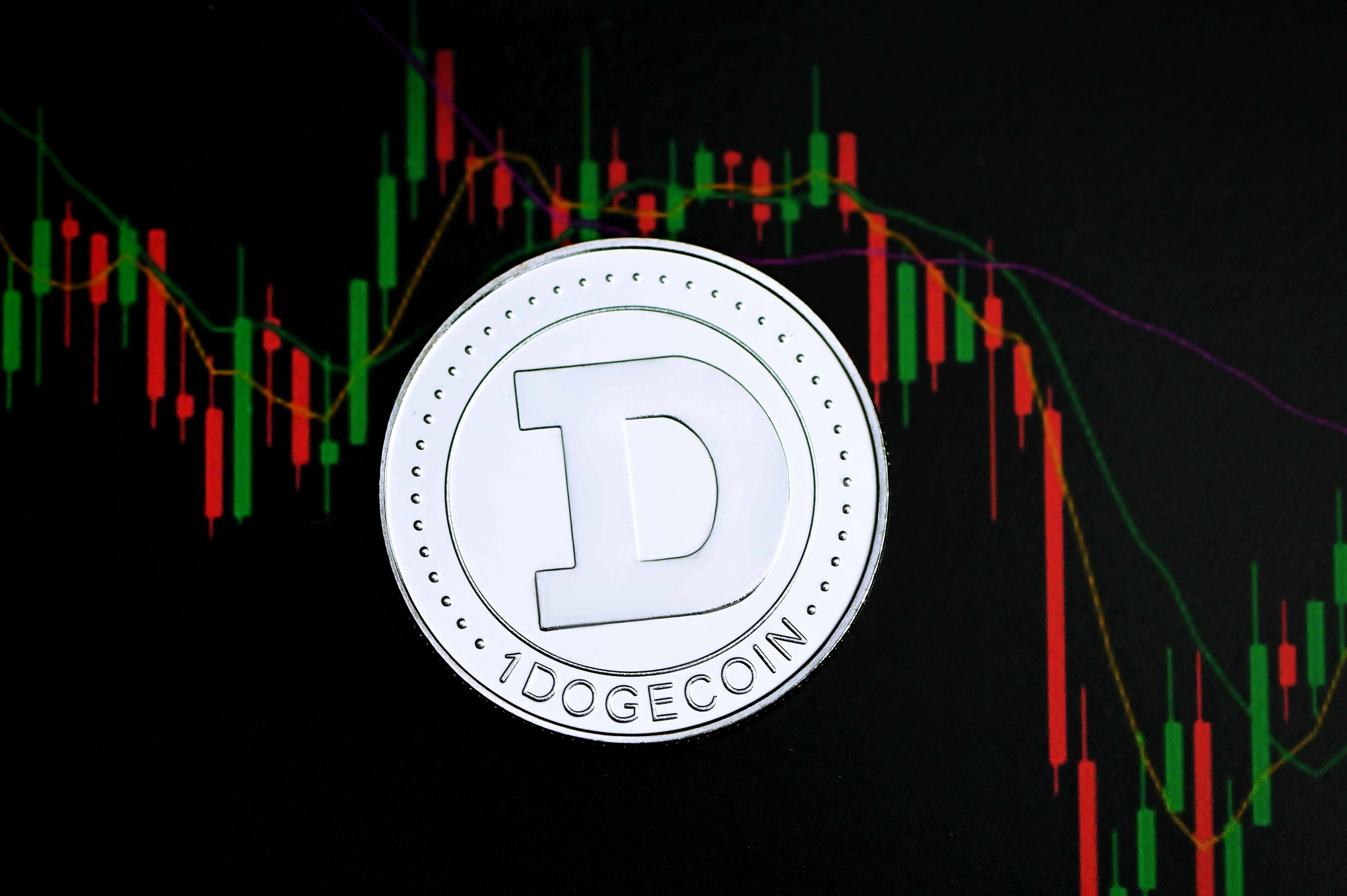 Dogecoin 桌布 壁紙 — 一枚銀色嘅Dogecoin代幣放喺黑色背景前嘅動態紅綠加密貨幣圖表前面。