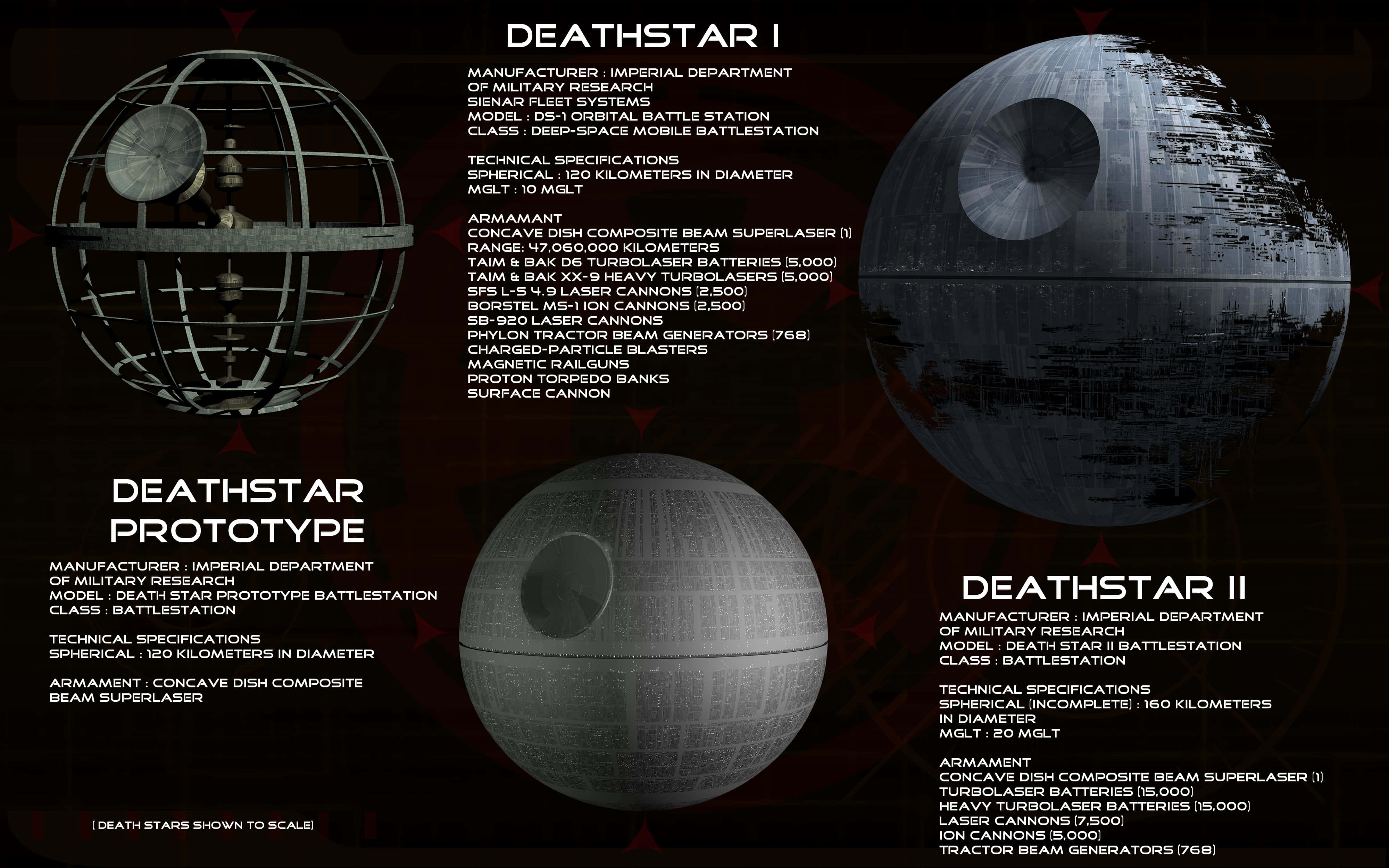 Death Star Ii 桌布 壁紙 — 三個死星模型在深紅色背景上展示技術規格。
