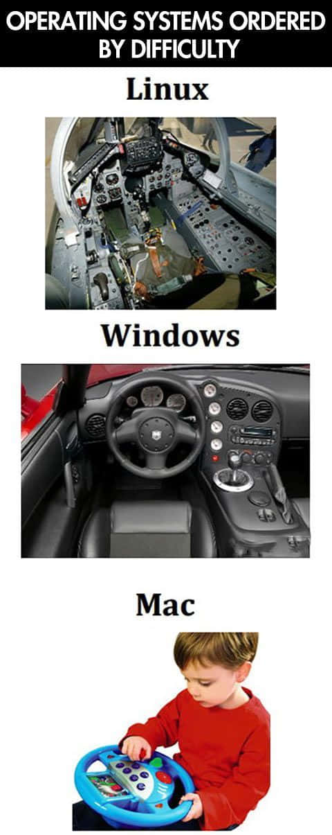 Technology Humor Memes 桌布 壁紙 — 三張帶標籤的圖片幽默地比較操作系統，使用了駕駛艙、飛機內部、跑車內部和拿著玩具方向盤的小孩。