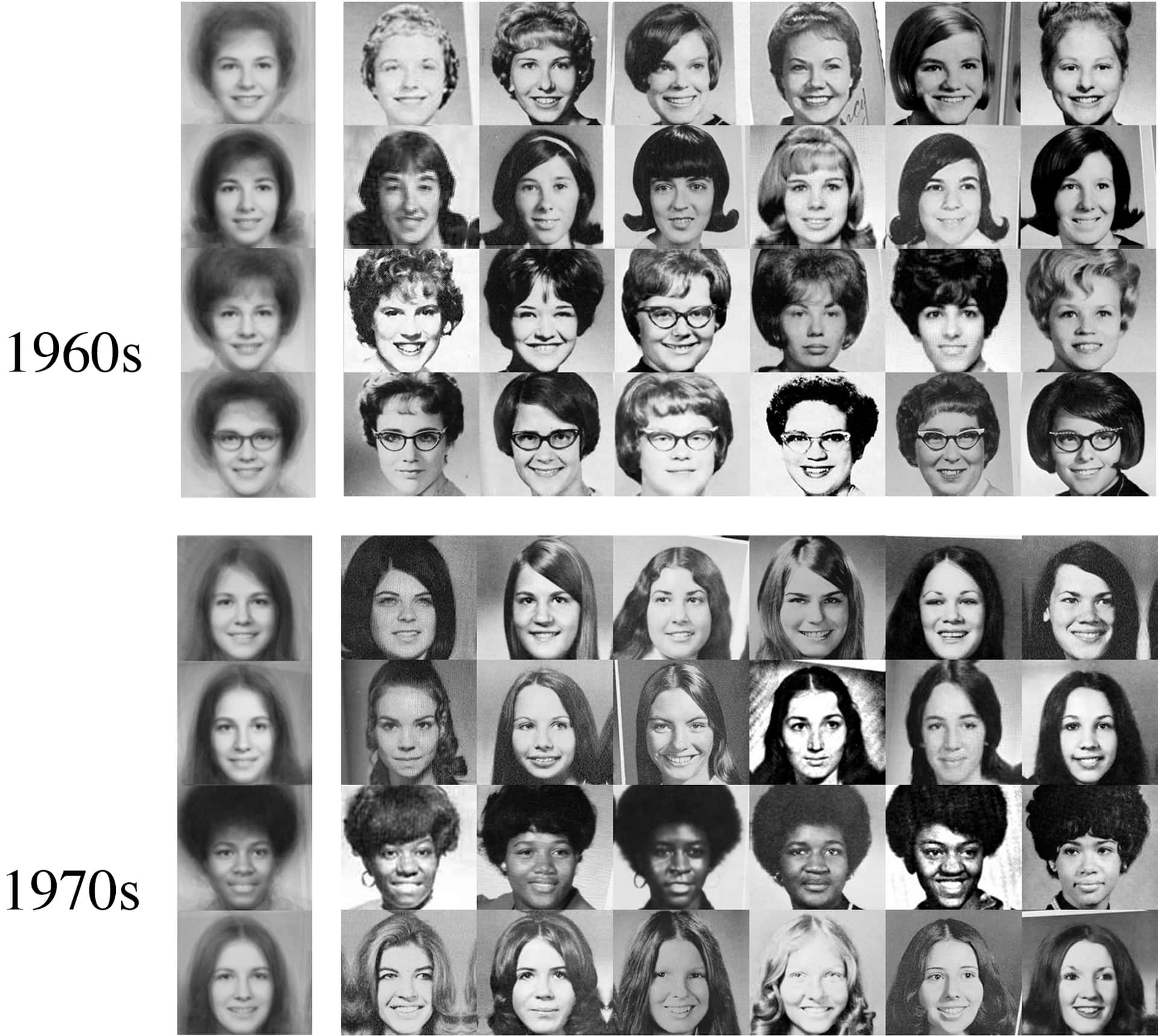 1960年代和1970年代年輕女性的復古黑白肖像網格。