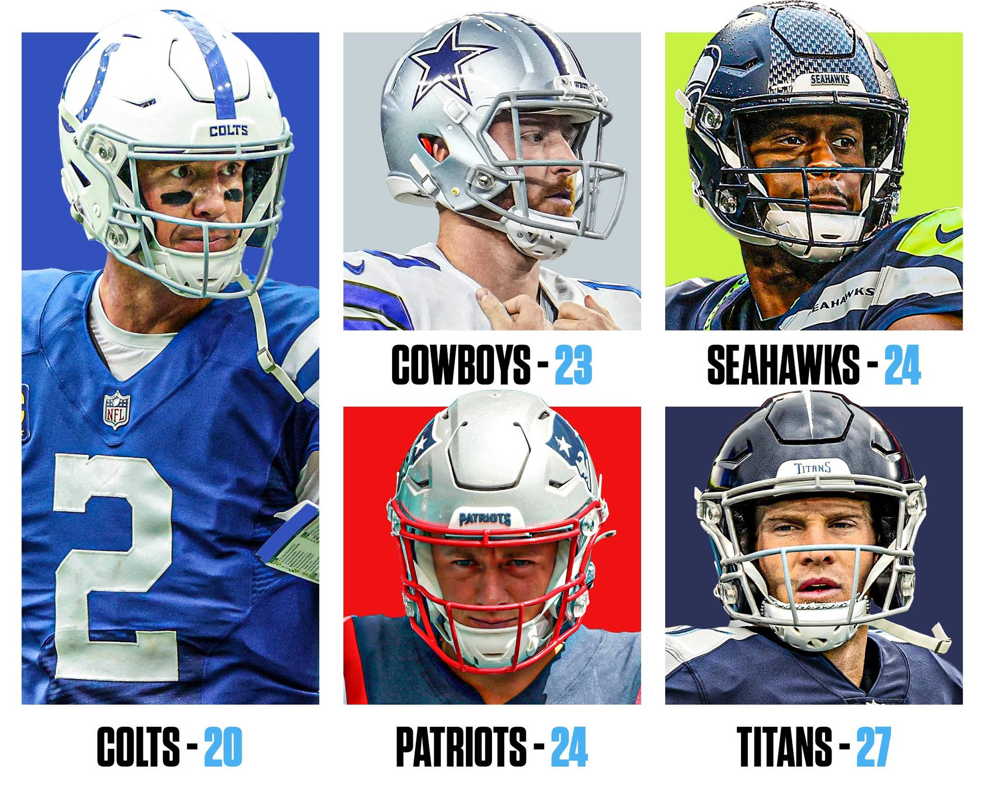 五位NFL四分衛身穿球隊裝備，顯示球隊名稱和得分。