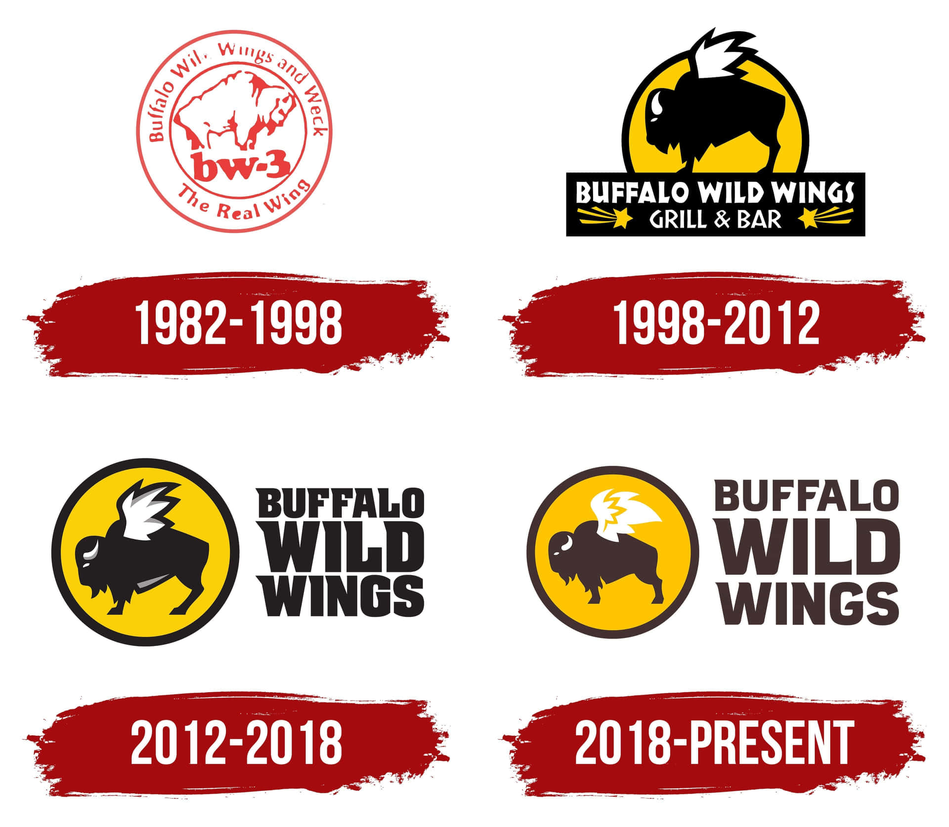 Buffalo Wild Wings 標誌時間線，顯示四個設計變更及日期範圍。
