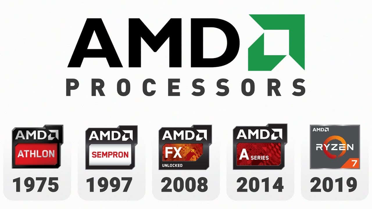 1975 年至 2019 年 AMD 處理器產品線時間線