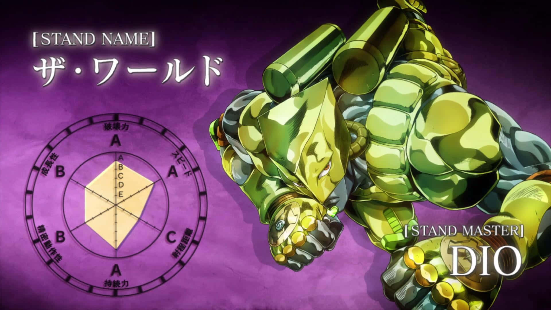 Stardust Crusaders 桌布 壁紙 — 來自《JoJo的奇妙冒險》的金色裝甲替身「世界」，在紫色背景前與其統計圖表一起動態擺姿勢。