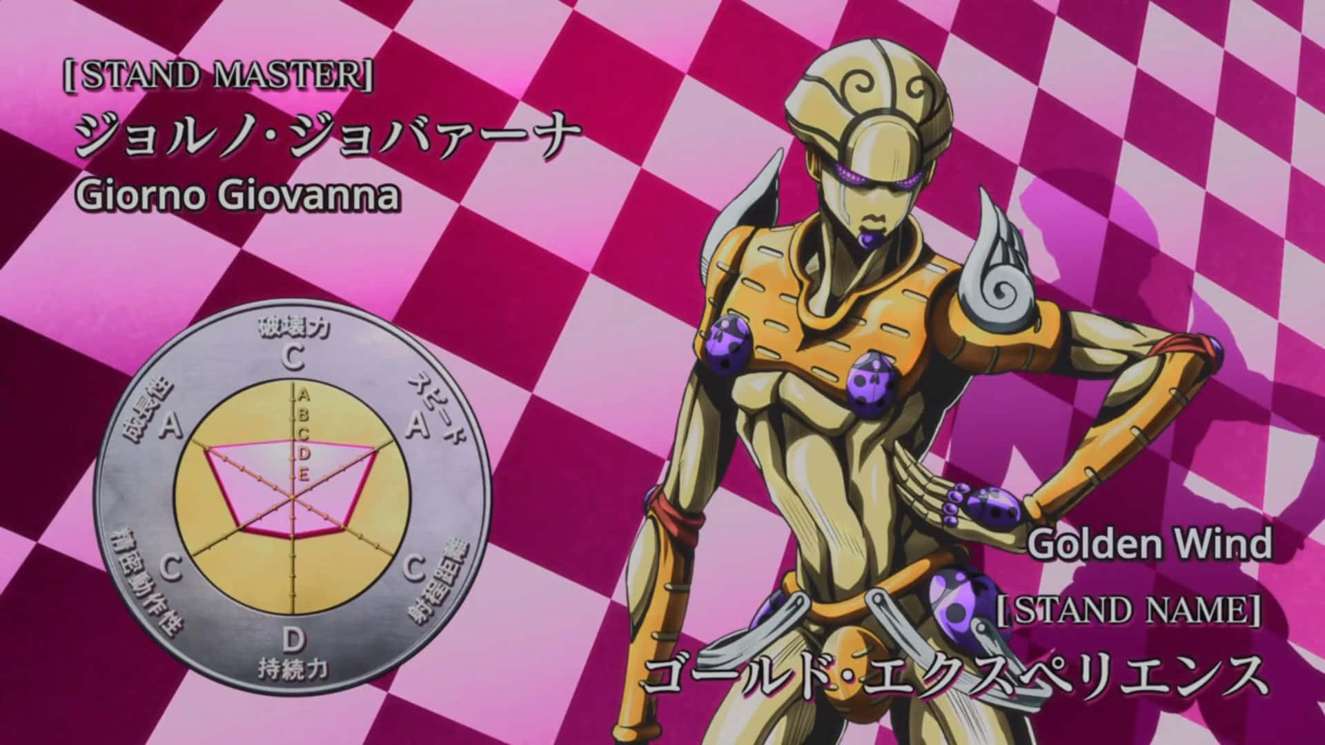 Jojo Stands 桌布 壁紙 — 來自《JoJo的奇妙冒險》的黃金之風替身自信地站在充滿活力的粉紅色和洋紅色格仔背景前。