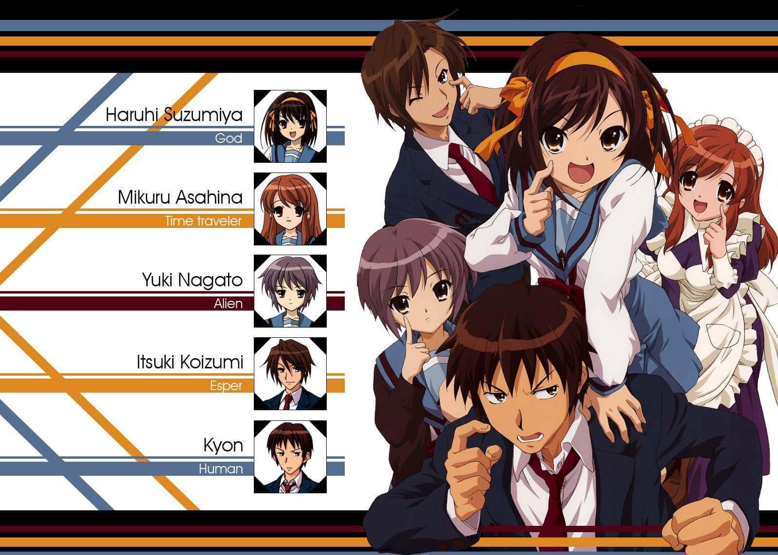 Haruhi Suzumiya 桌布 壁紙 — 來自《涼宮春日的憂鬱》的動漫角色以動態姿勢呈現，並在條紋背景上附有角色簡介。