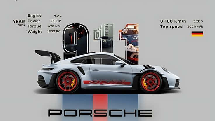 銀色保時捷911 GT3 RS 2023，配備紅色制動器和黑色飾邊，顯示性能統計數據及德國國旗。