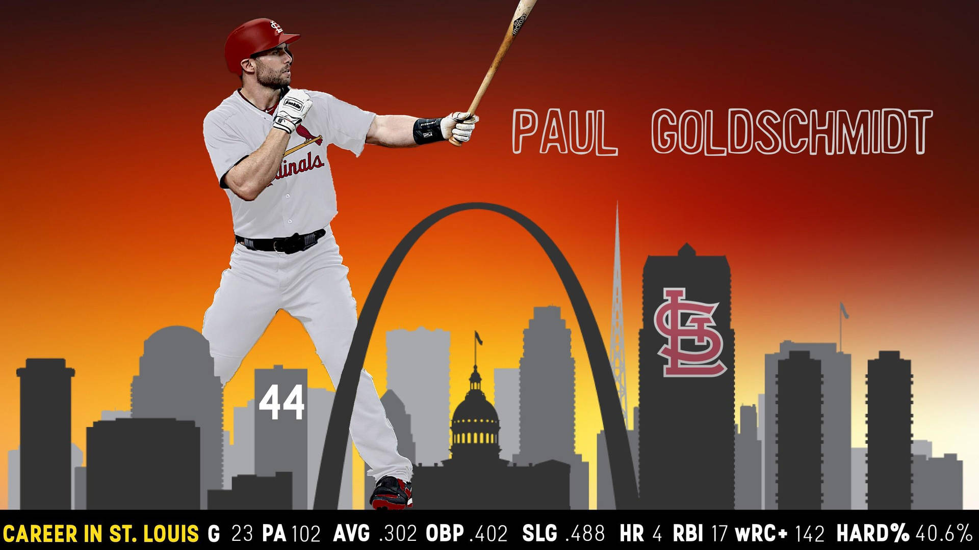 棒球運動員 Paul Goldschmidt 在聖路易斯天際線上方以擊球姿勢站立，背景為日落和統計數據。
