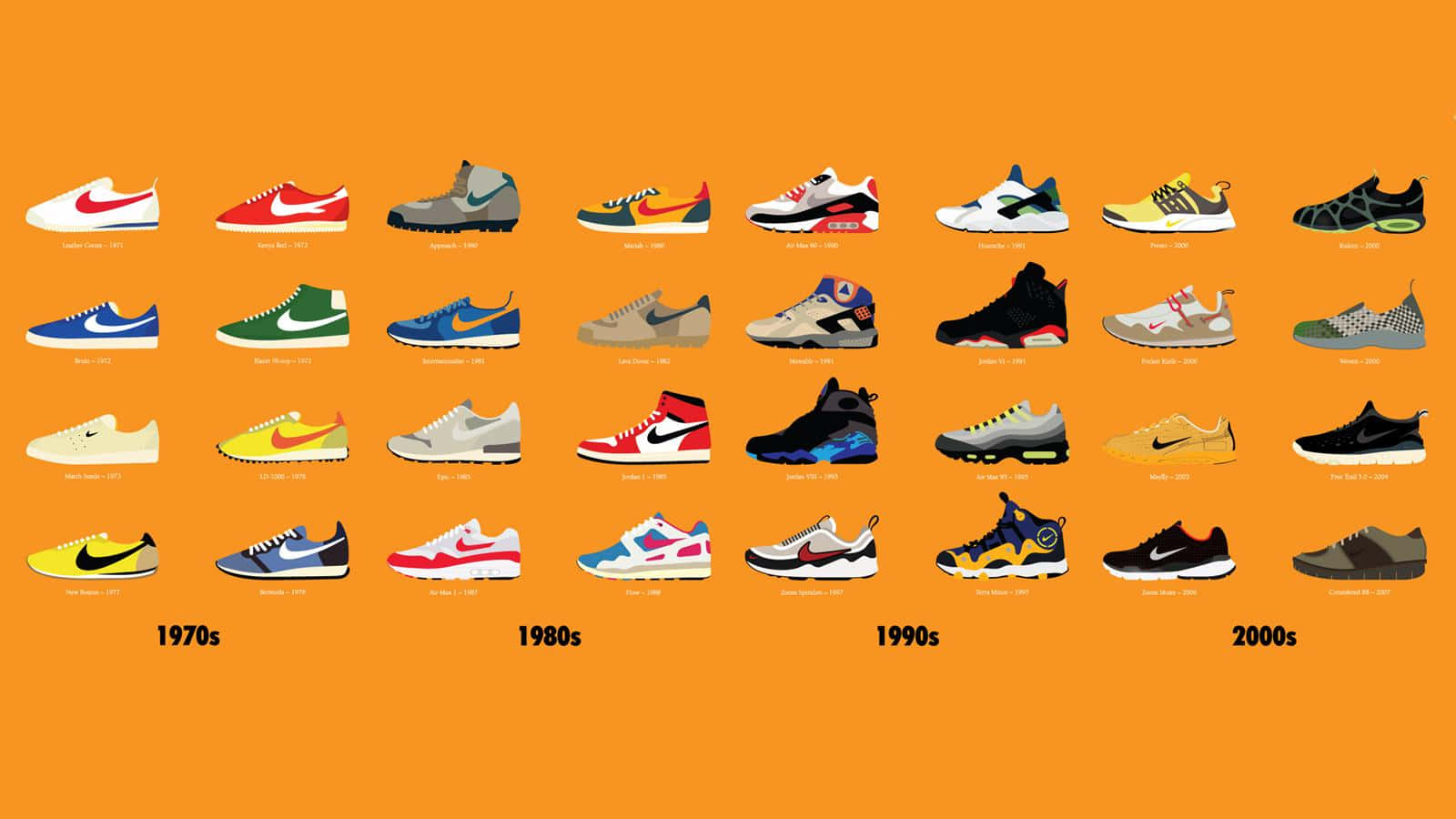Sneaker 桌布 壁紙 — 充滿活力的橙色背景展示了一個網格，其中包含按年代（從1970年代到2000年代）排列的彩色Nike運動鞋。
