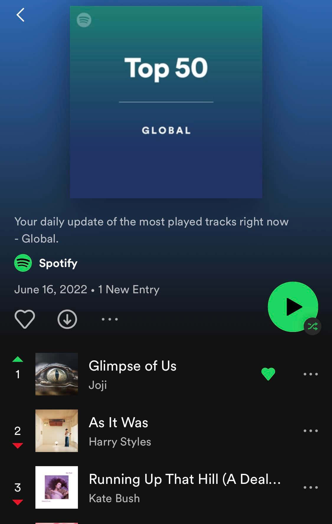 全球熱門 50 首歌曲圖片 壁紙 — Spotify 的 Top 50 Global 排行榜畫面，顯示 Joji 的當前冠軍歌曲 Glimpse of Us，背景為深藍色漸變。