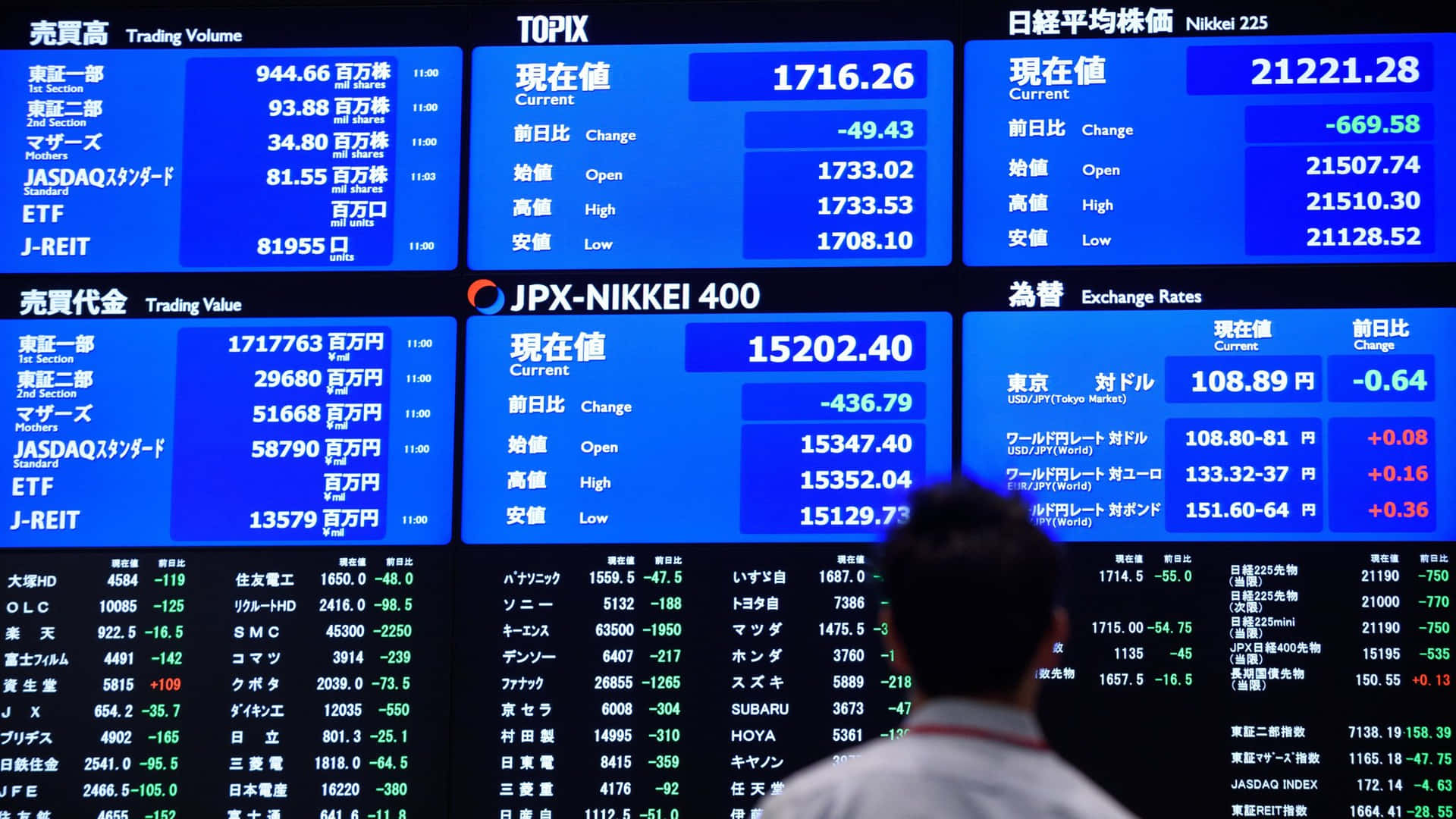 交易員在東京證券交易所走過金融數據屏幕。