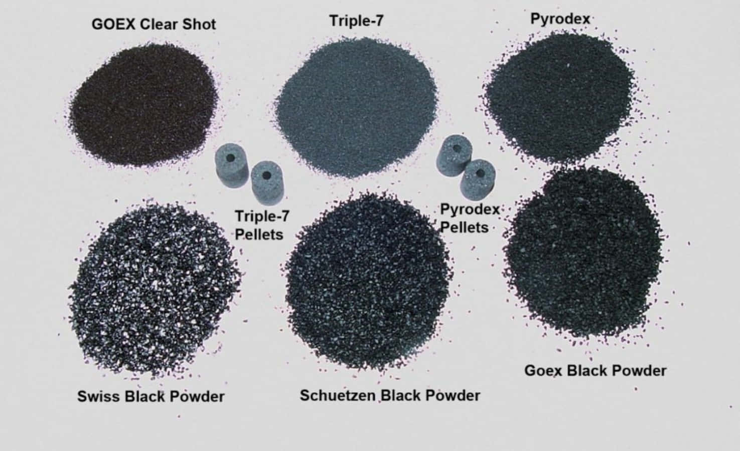 Black Powder 桌布 壁紙 — 六堆標有標籤的黑色粉末和顆粒整齊地排列在純色背景上以供比較。