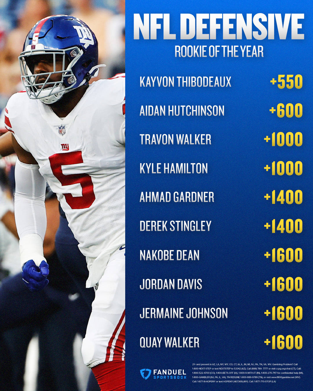 NFL 防守新秀年度最佳投注賠率列表，包含球員姓名和點差。