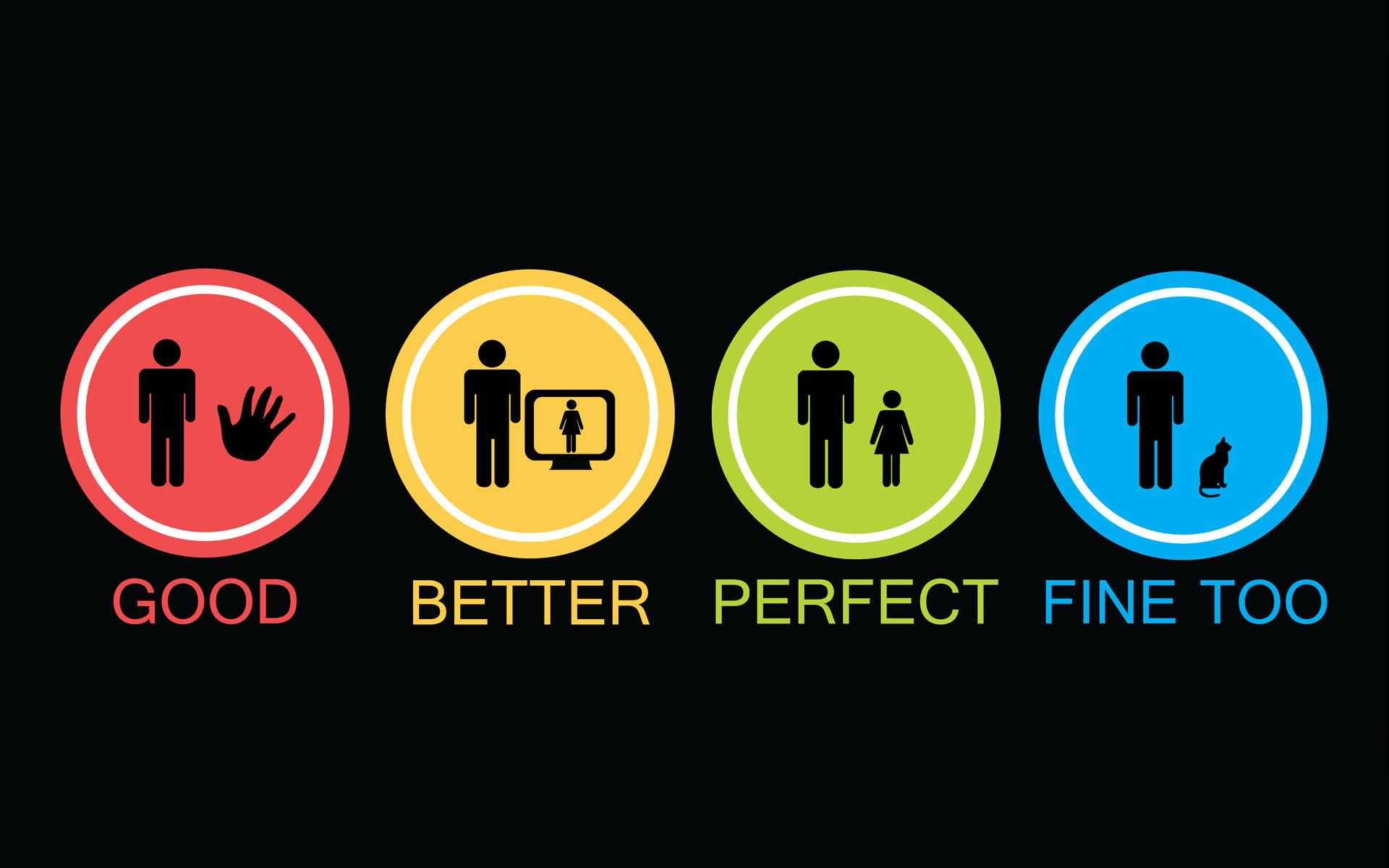 四個彩色圓圈，每個都有人形圖標和文字 good better perfect fine too。