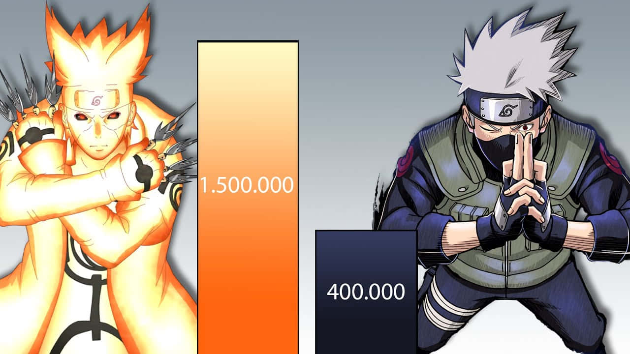 Kakashi And Minato 桌布 壁紙 — 動漫角色鳴人和卡卡西站在一個顯示150萬和40萬力量等級的條形圖兩側。