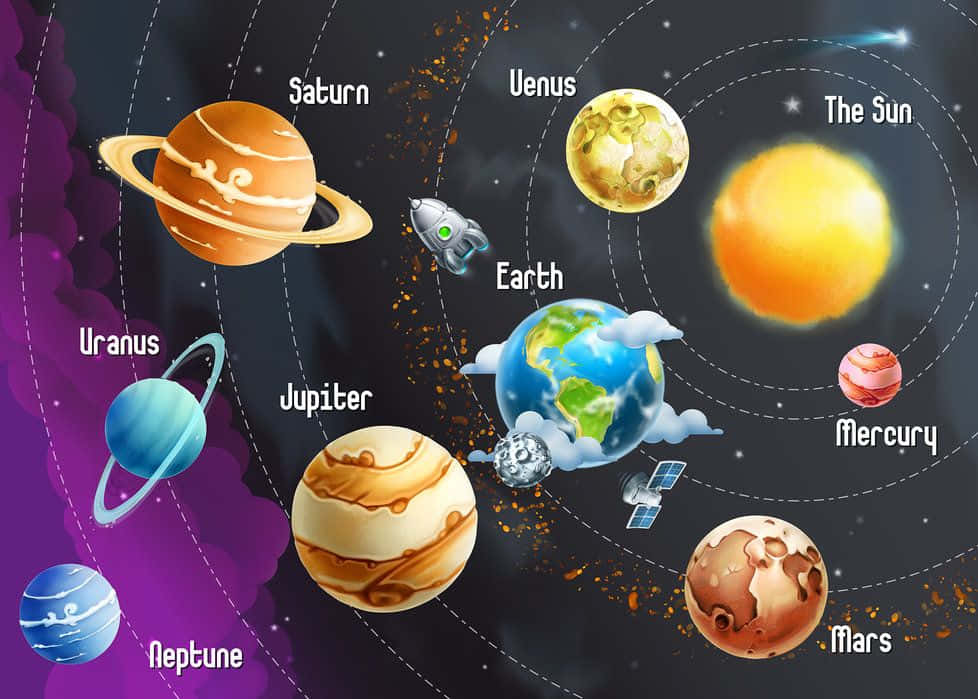 帶有標籤行星和火箭飛船的太陽系圖表。
