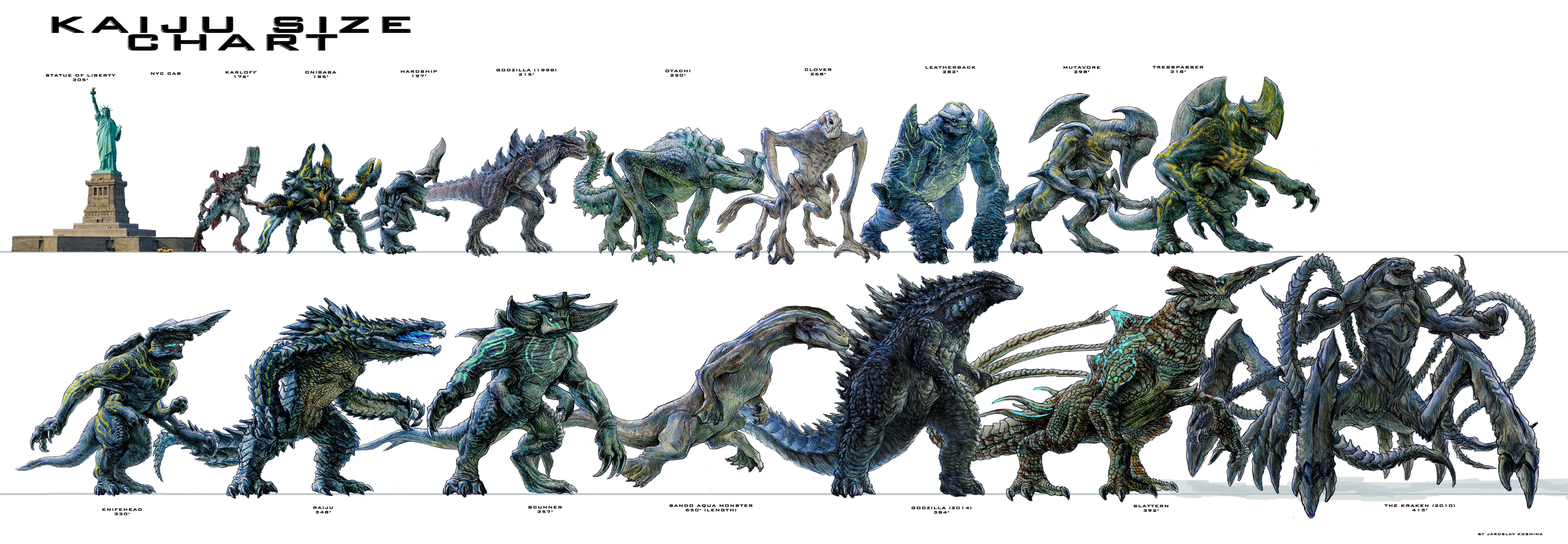 godzilla 1998 桌布 壁紙 — 各種怪獸與自由女神像按比例對比的詳細尺寸比較圖表。