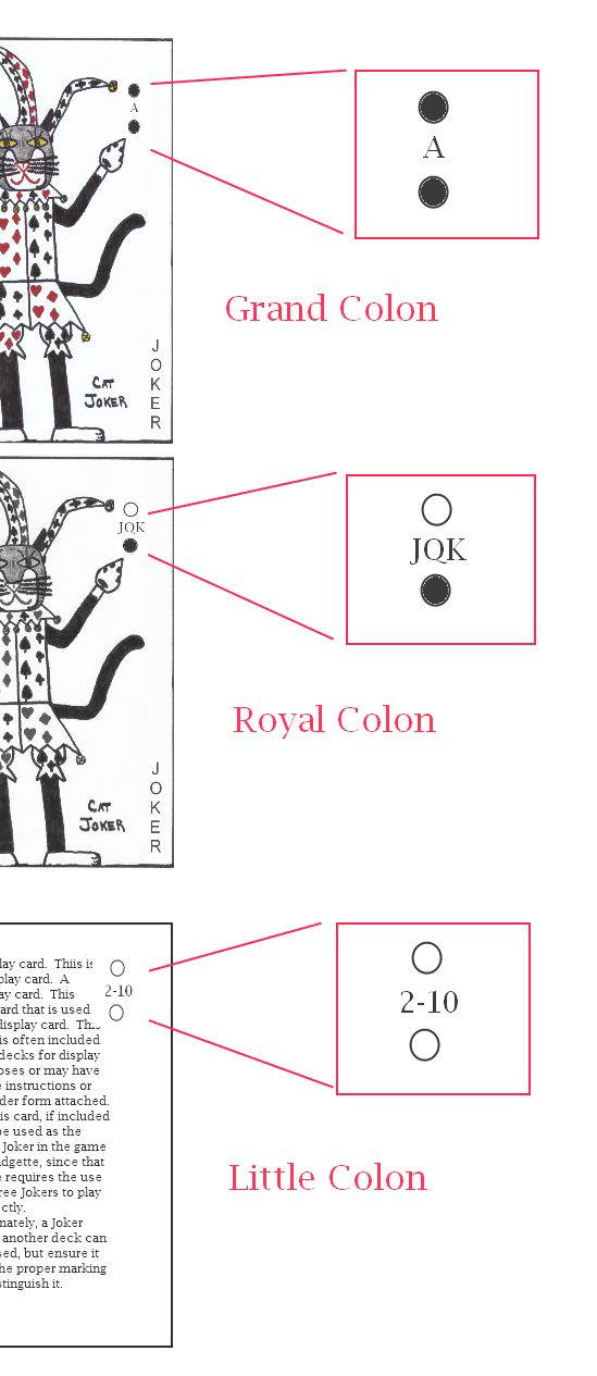 三款帶有標記符號和說明文字的插圖小丑牌設計。