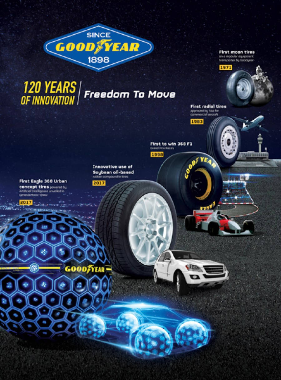Goodyear在星空下以未來和歷史車輛慶祝120年的輪胎創新。