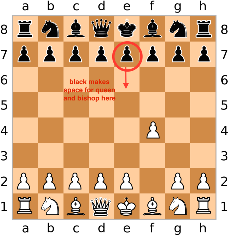 國際象棋開局策略：黑方兵走法 壁紙 — 一個棋盤，黑色兵被突出顯示以進行戰略移動，為皇后和主教開闢空間。