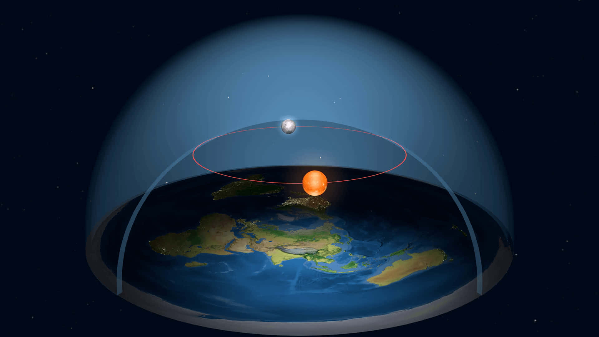 一個行星在透明圓頂下，太陽和月亮在其上方運行。
