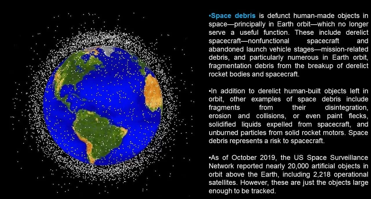 Space Debris 桌布 壁紙 — 地球被密集的太空碎片雲包圍，背景是黑色虛空，右側有說明文字。
