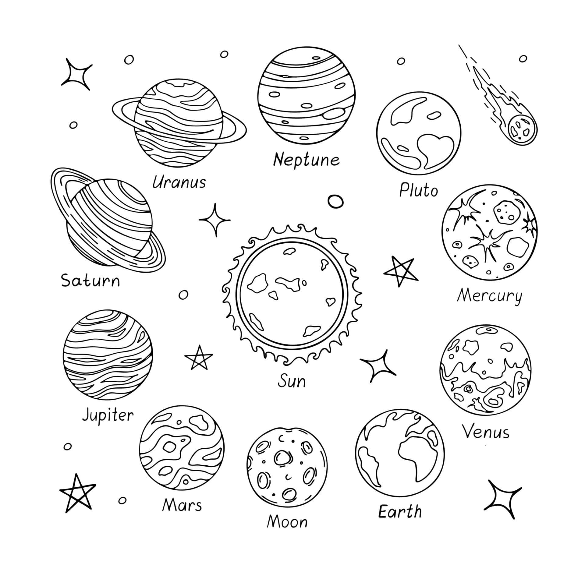 太陽系圖表，以線條藝術風格標示行星、星星和太陽。