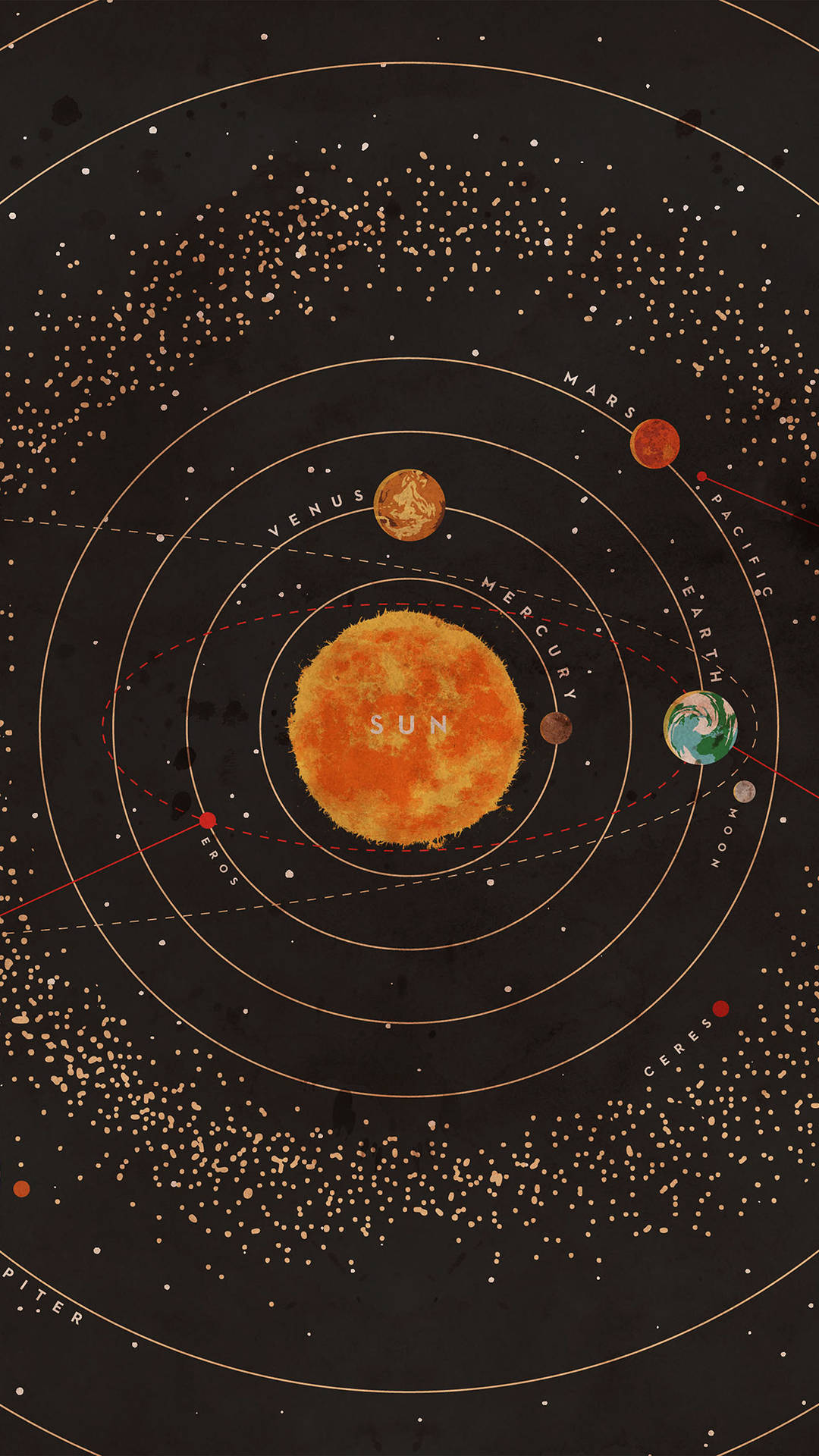 太陽系圖表，顯示行星繞太陽運行並帶有標籤。