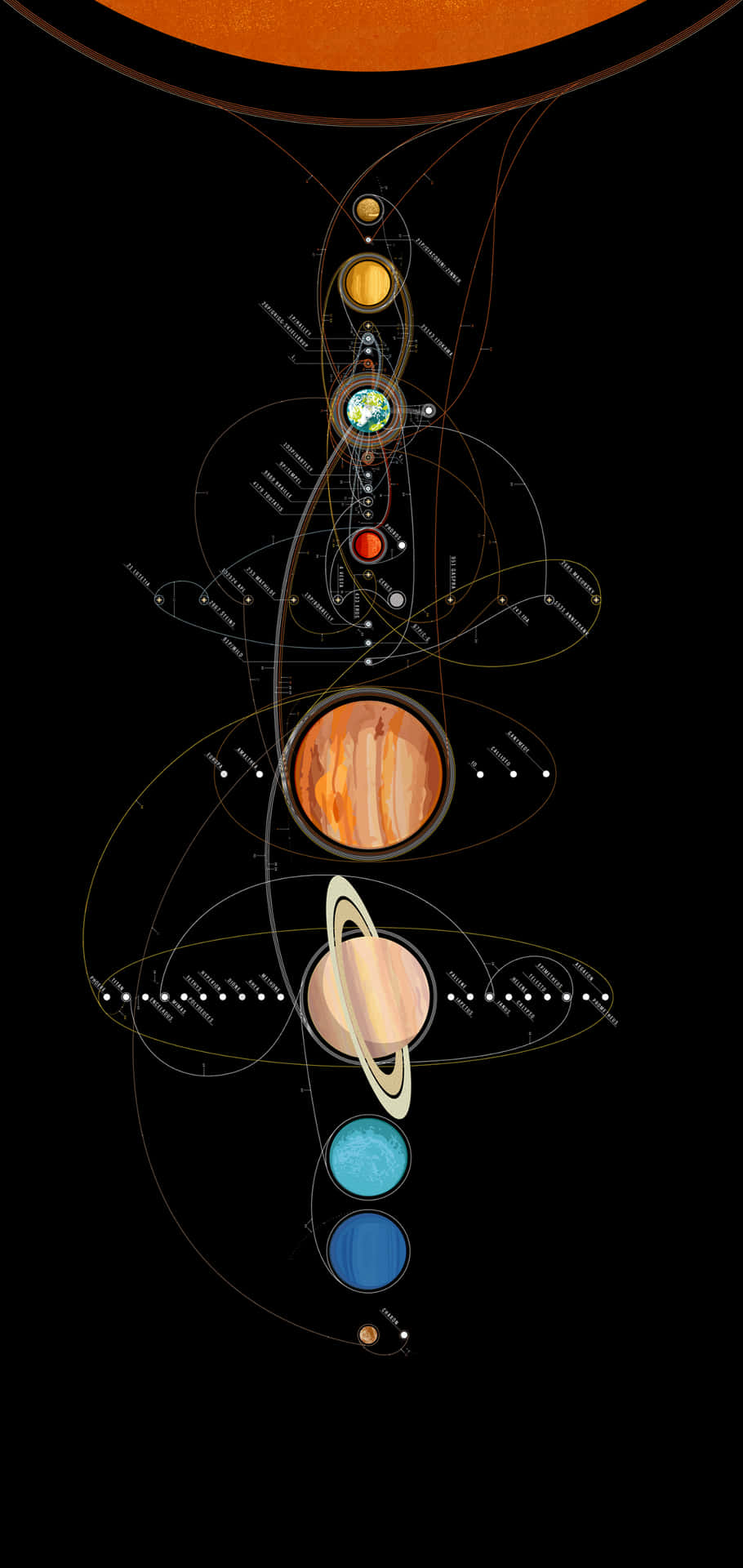 垂直圖顯示行星圍繞太陽運行，並標有軌道。