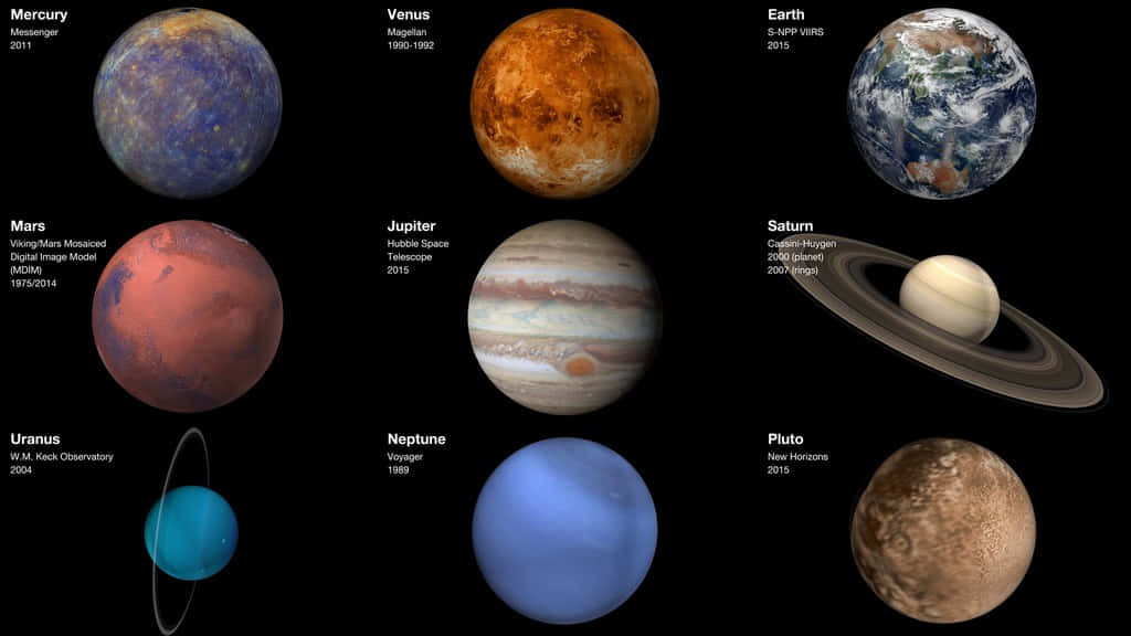 太陽系的九顆行星，顯示表面細節和任務來源。