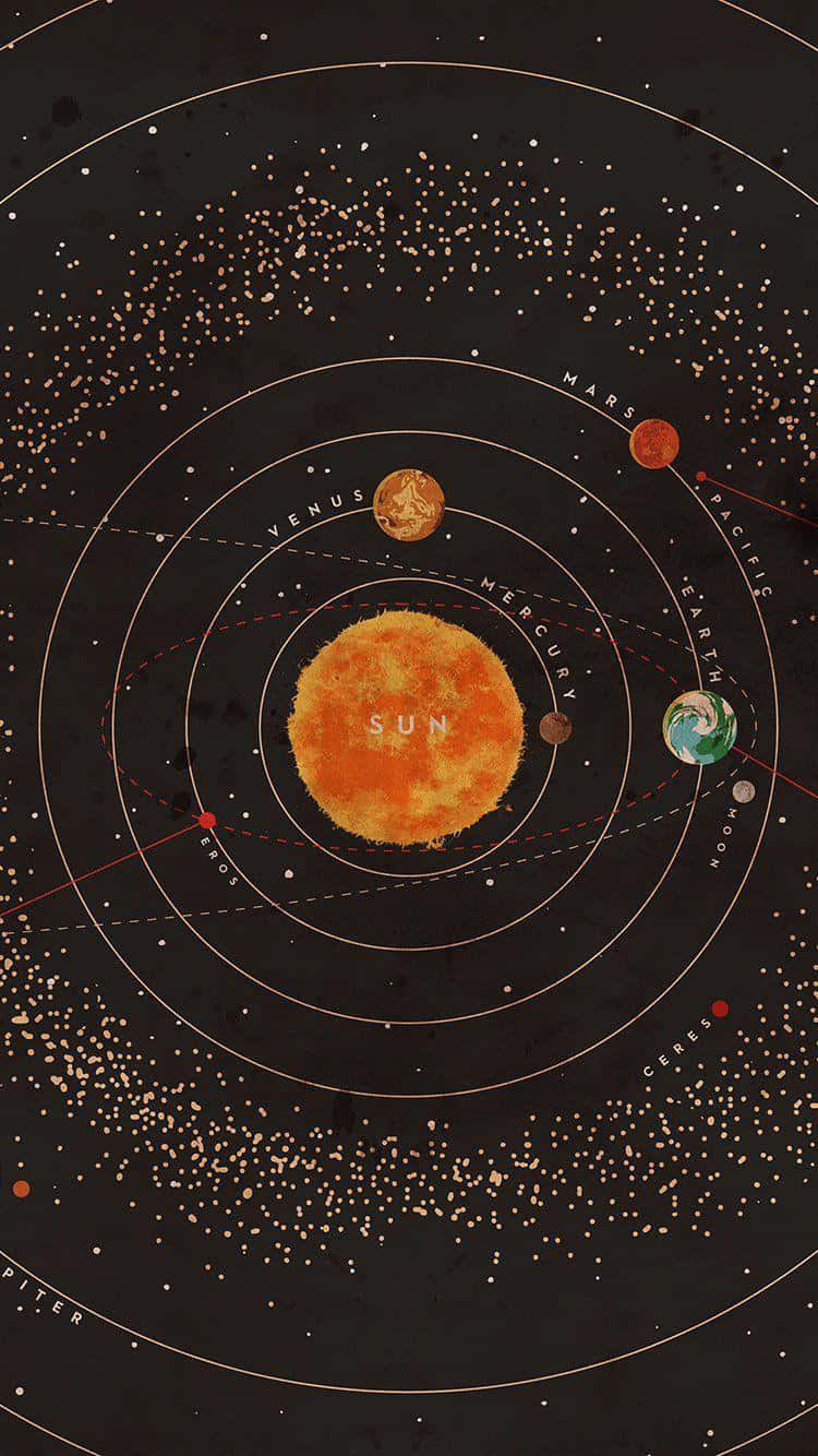 復古風格的太陽系圖，顯示帶有標籤的行星圍繞太陽運行。