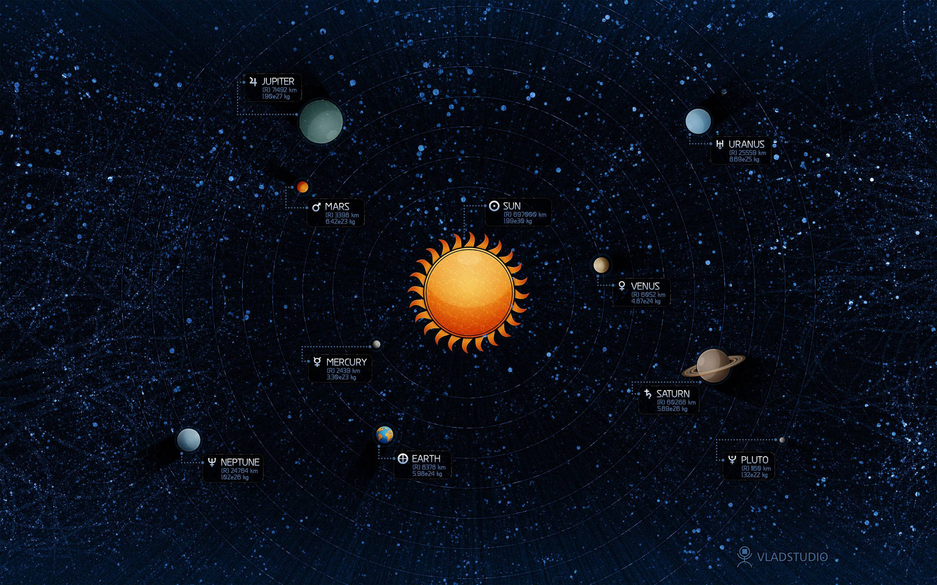 太陽系圖，顯示行星圍繞太陽運行並帶有標籤。