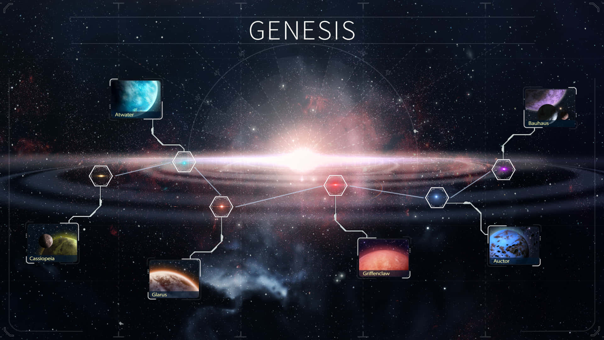 一個太空圖表，顯示行星由線條連接，頂部有「GENESIS」。