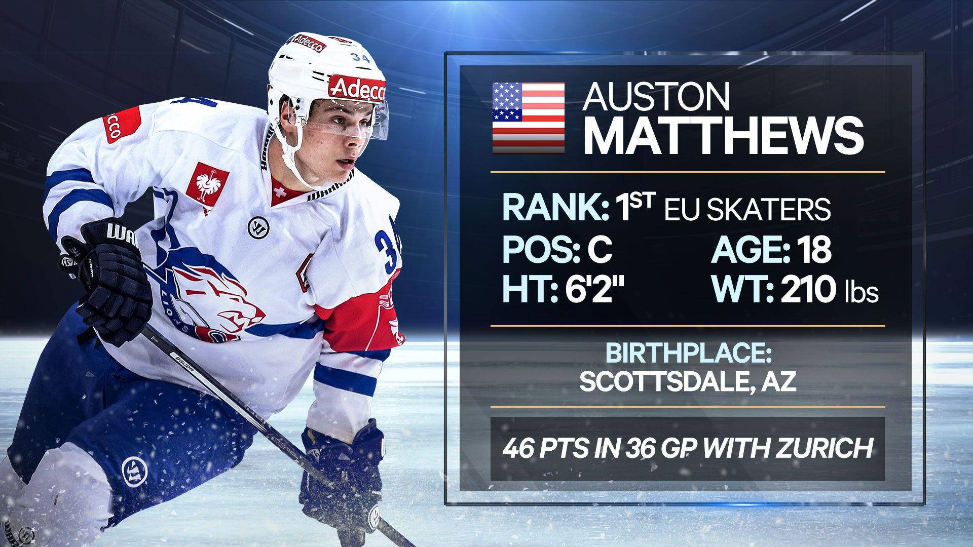 奧斯頓·馬修斯個人資料照 壁紙 — Auston Matthews 身穿白色、藍色和紅色的曲棍球裝備，在冰上激烈滑行，並帶有統計數據覆蓋層。