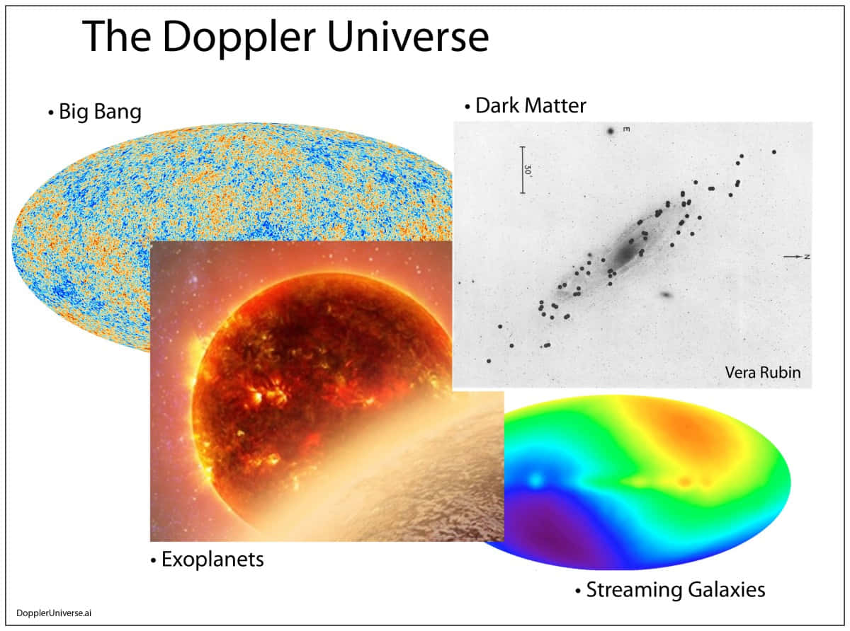 關於多普勒宇宙的科學資訊圖表。