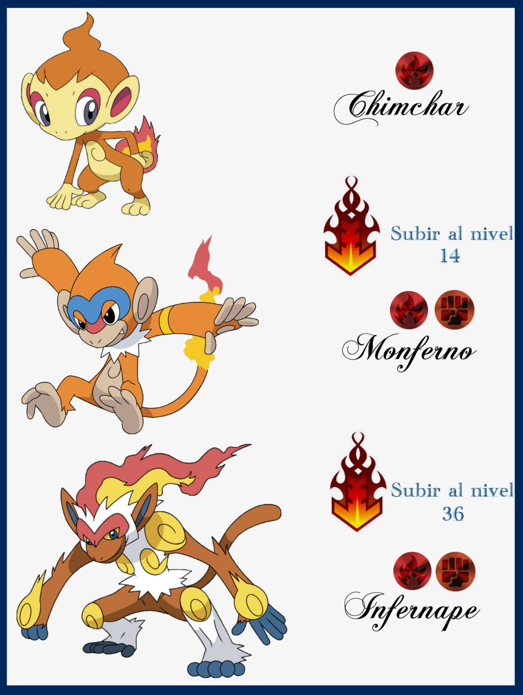 三隻小精靈 Chimchar、Monferno 同 Infernape 按進化順序顯示，附有西班牙文等級文字。