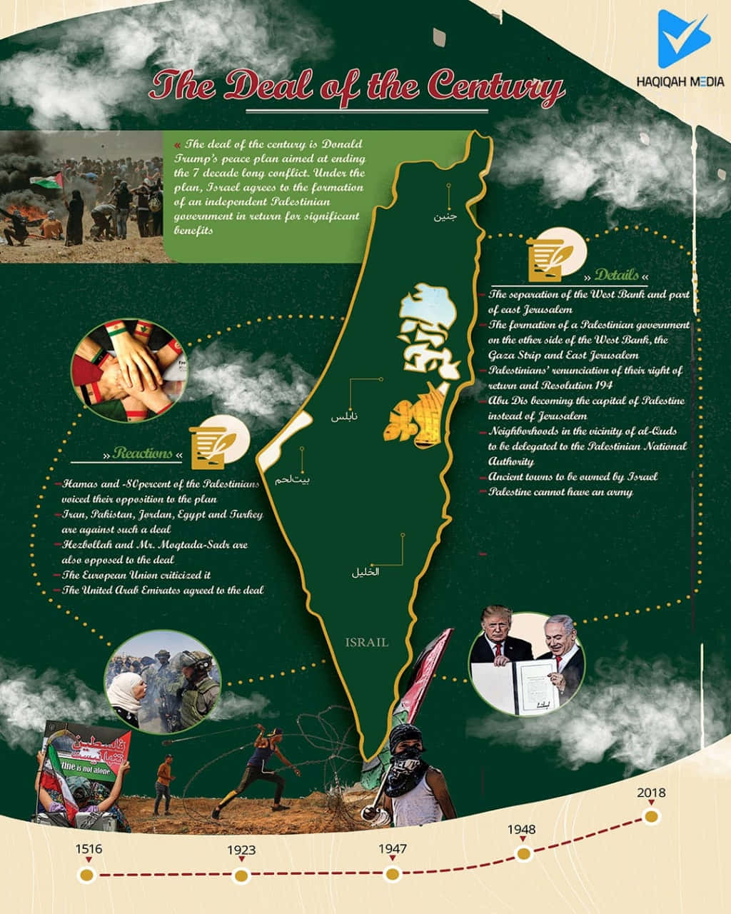 Palestine 桌布 壁紙 — 巴勒斯坦資訊圖表地圖，帶有歷史時間線和政治細節，疊加在綠色紋理背景上。