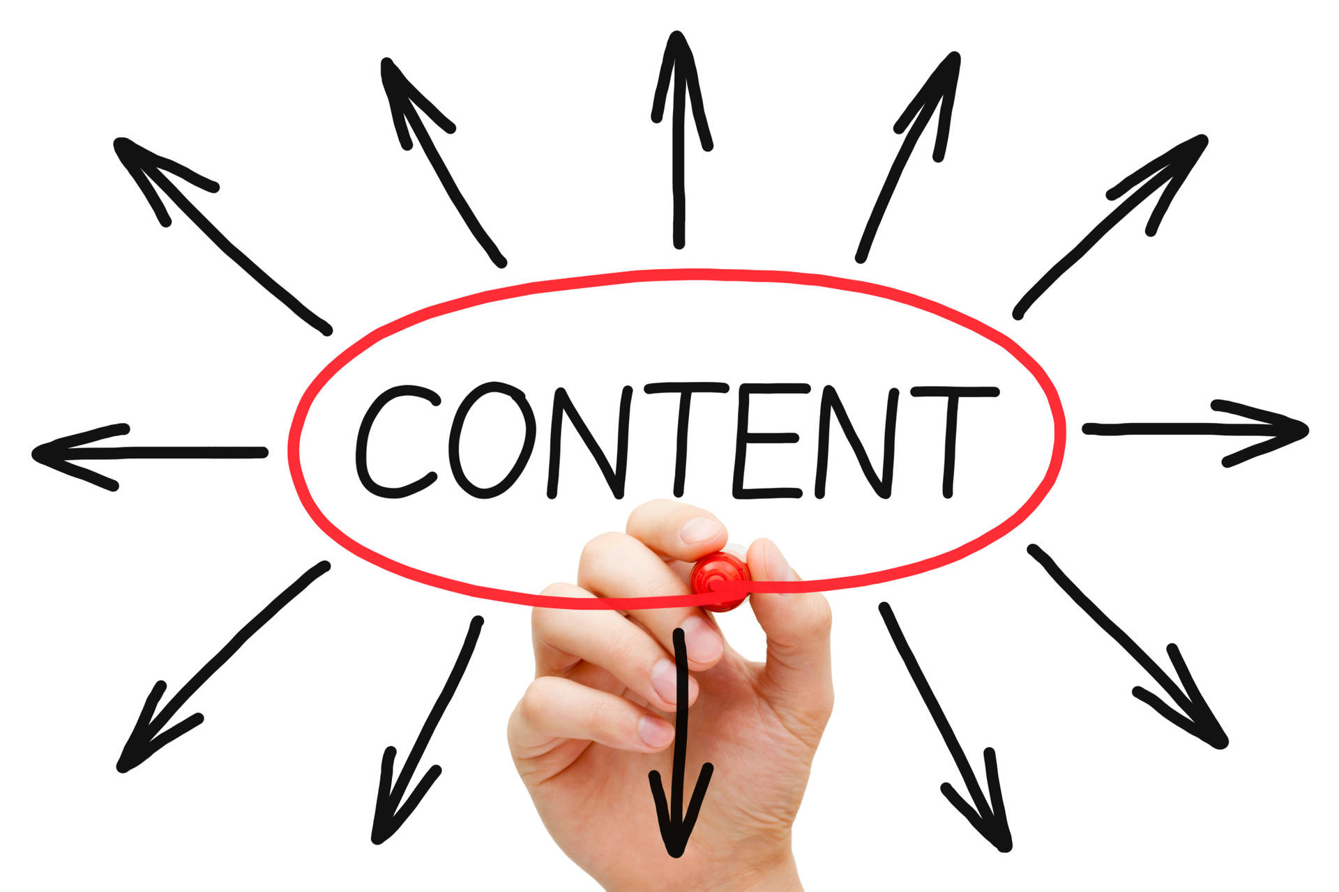 手在content一詞周圍畫一個紅色圓圈，箭頭指向外面。