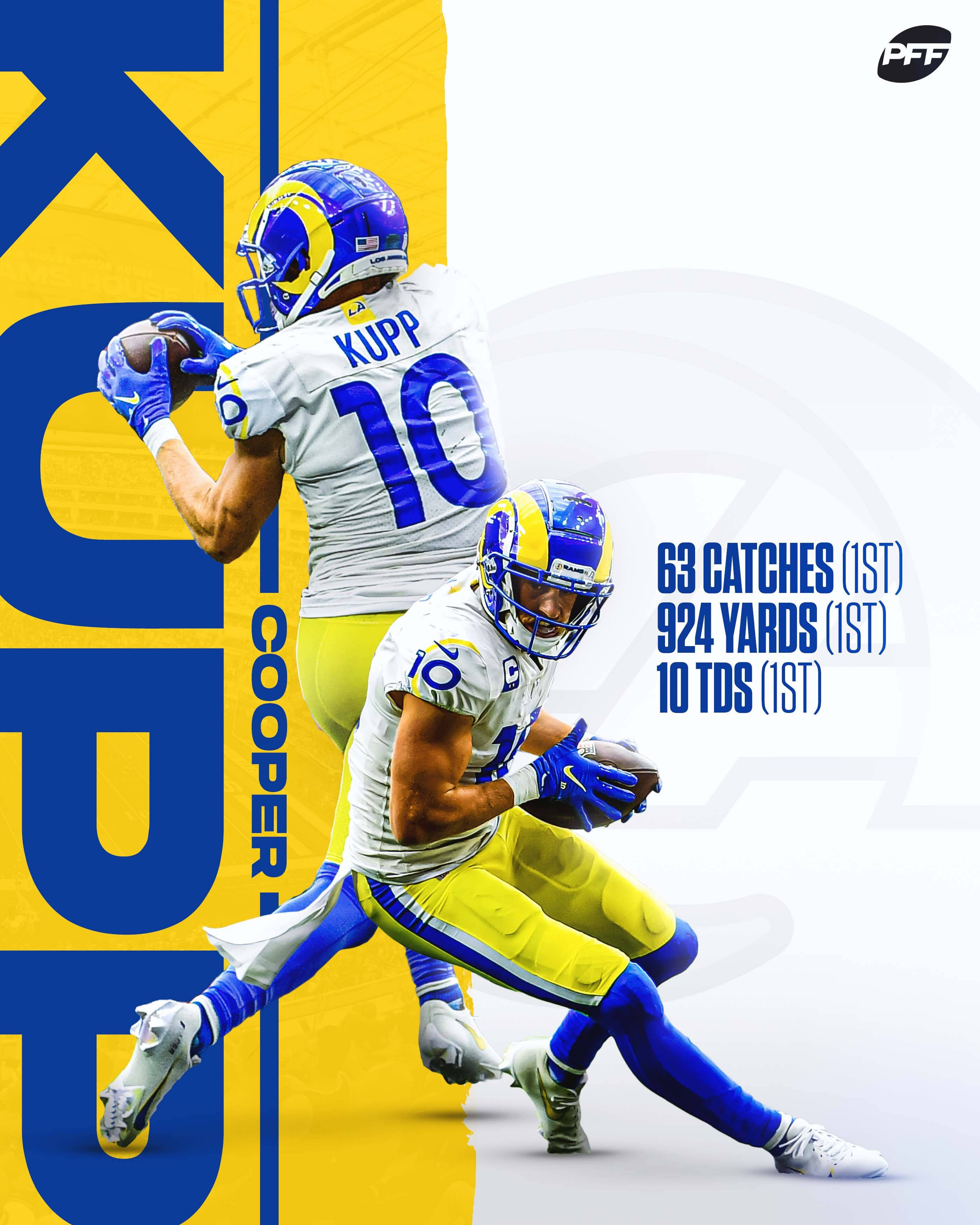 庫珀·庫普 NFL 洛杉磯公羊隊數據數位拼貼 壁紙 — 兩名身穿藍黃色球衣的足球運動員在鮮明的圖形背景前，動感地擺出姿勢，手持足球。