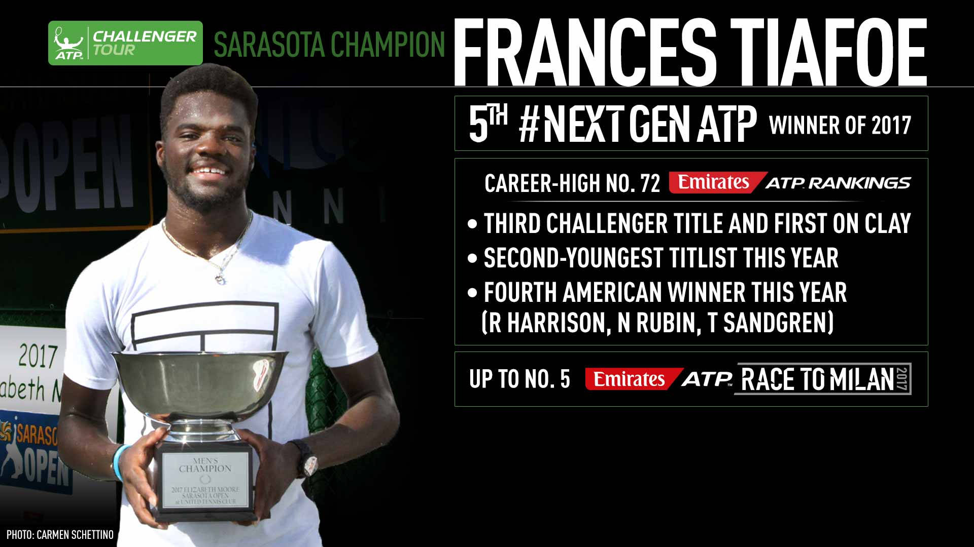 網球選手 Frances Tiafoe 手持獎盃，背後有賽事文字。