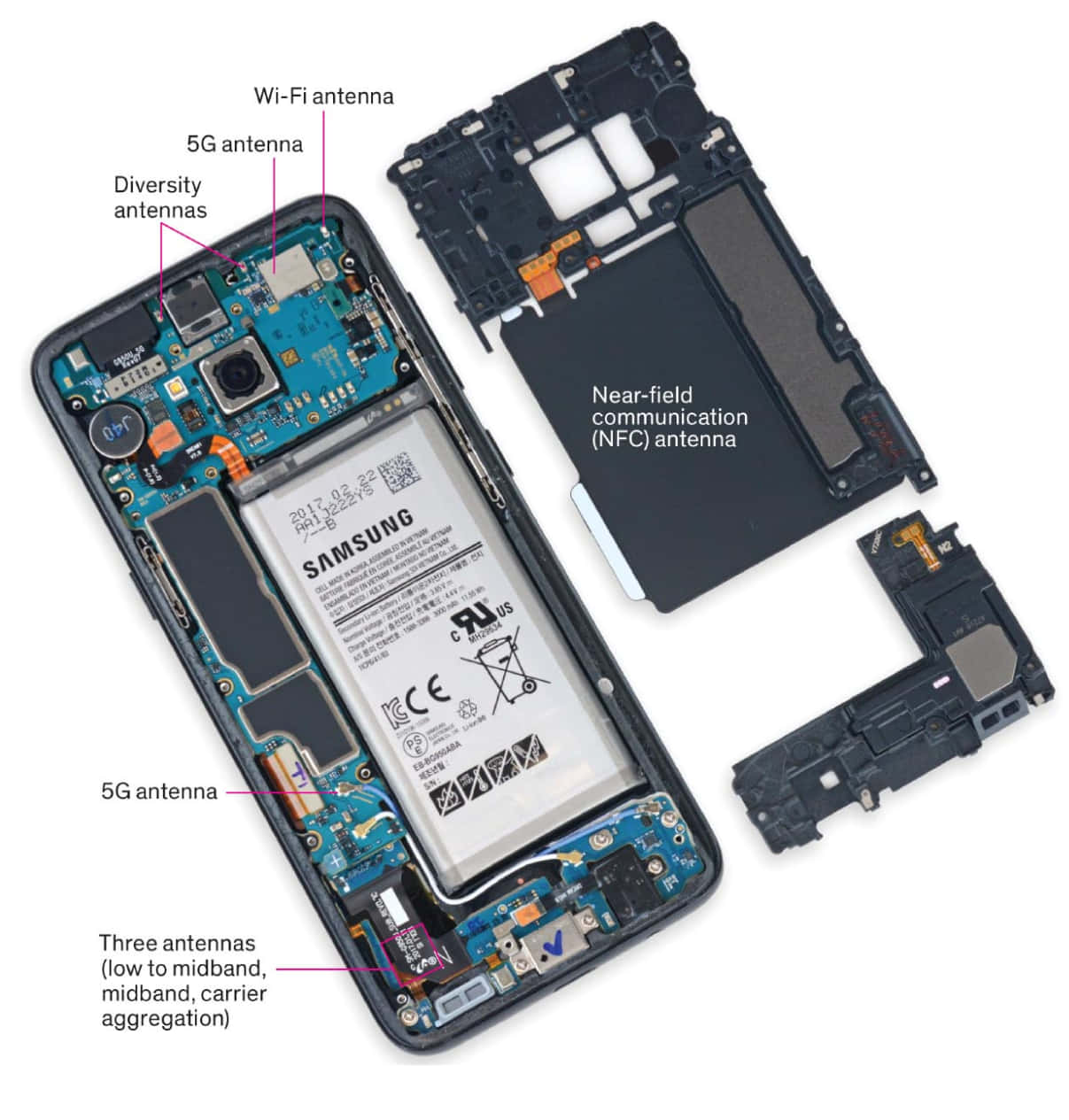 Phone Inside